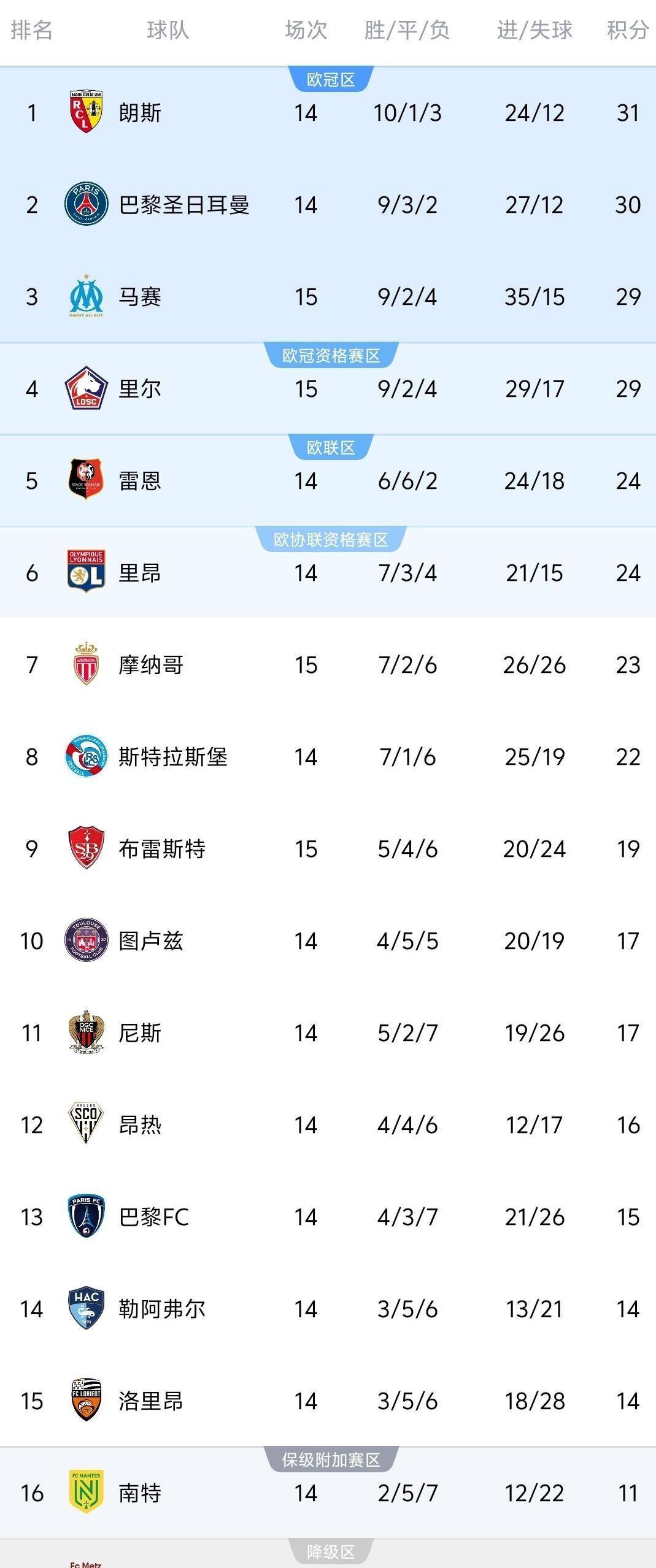 法甲赛程吃紧，纽卡斯尔加时末段强势反弹，赛场秩序良好，高层口径保持一致(法甲卡昂对图卢兹延迟)